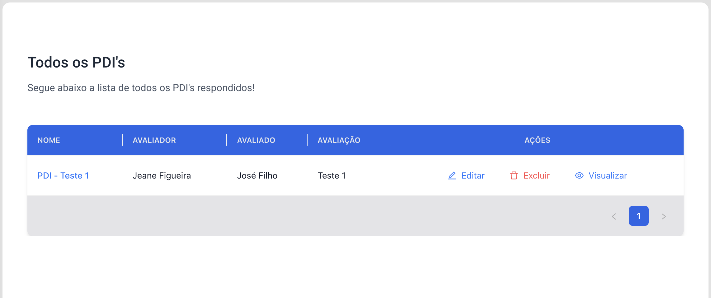 lista-pdis